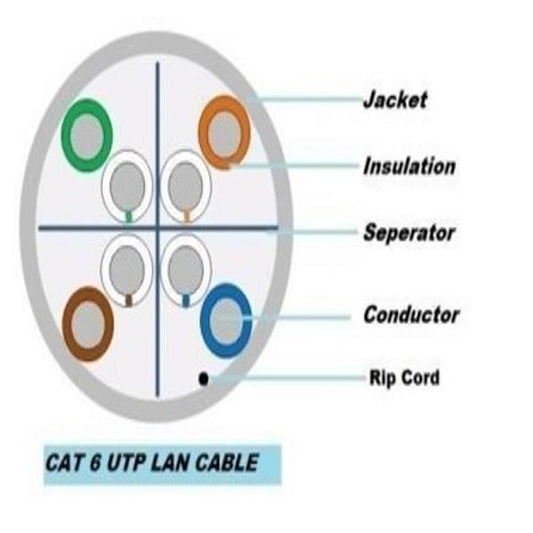 Prama PT-CLN6-P/G (Prama Brand CAT6 Cable)